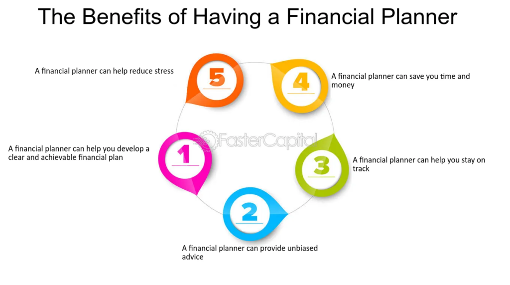 5 Benefits of Financial Planning Services